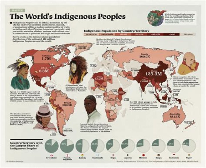 Discovering The Mystique Of Yamal: The Birth Country Of Indigenous Cultures