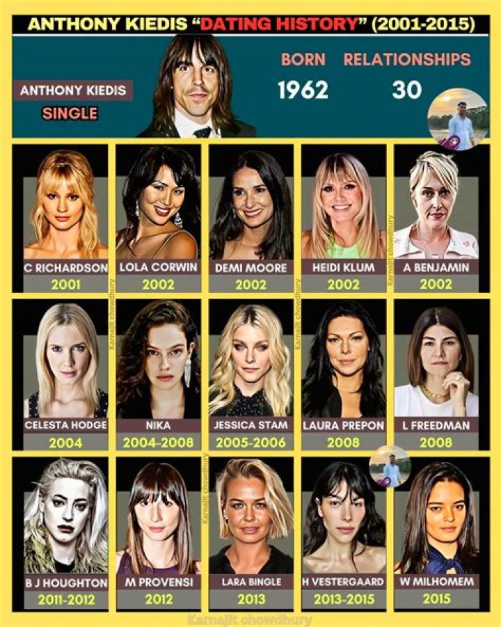 Exploring The Colorful Tapestry Of Anthony Kiedis' Dating History