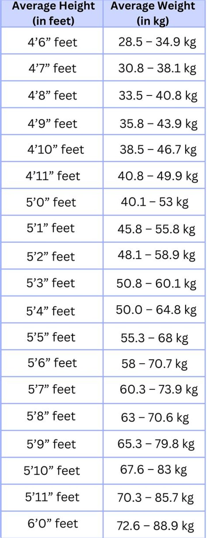 Unveiling The Metrics: Justin Gatlin's Weight And Height